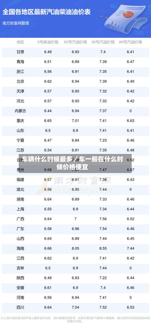 车辆什么时候最多/车一般在什么时候价格便宜-第3张图片