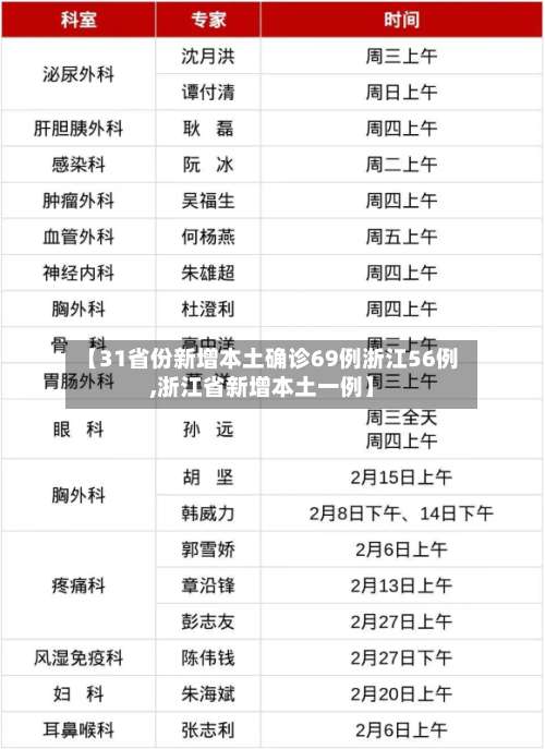 【31省份新增本土确诊69例浙江56例,浙江省新增本土一例】-第3张图片