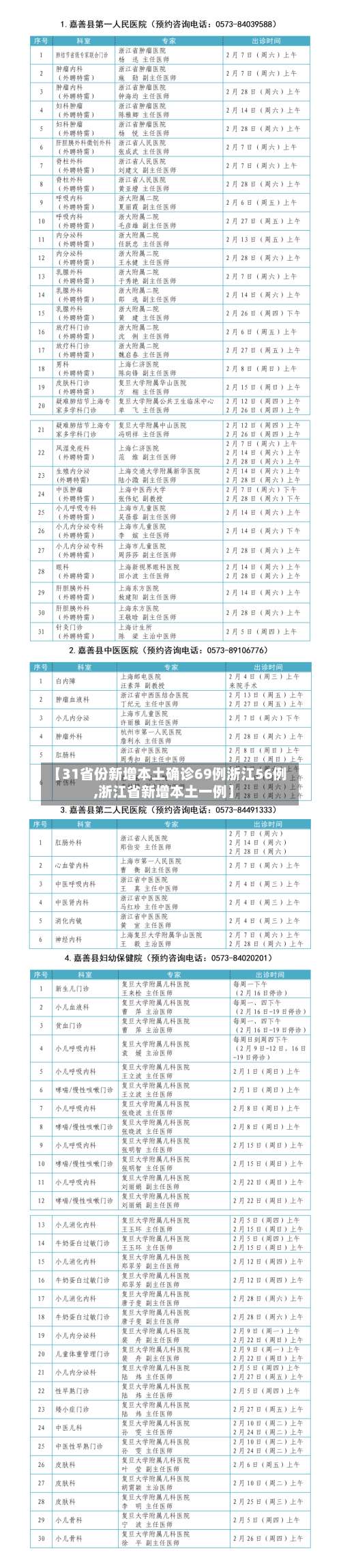 【31省份新增本土确诊69例浙江56例,浙江省新增本土一例】-第2张图片