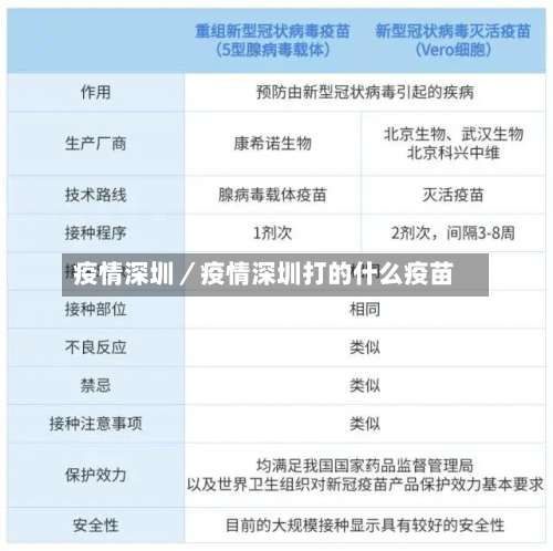 疫情深圳／疫情深圳打的什么疫苗-第1张图片