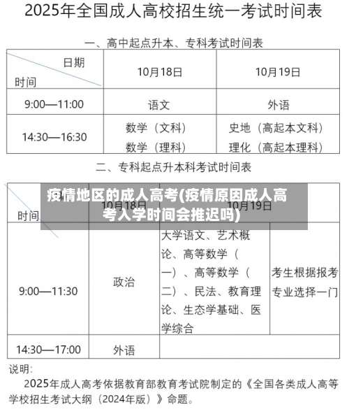 疫情地区的成人高考(疫情原因成人高考入学时间会推迟吗)-第2张图片