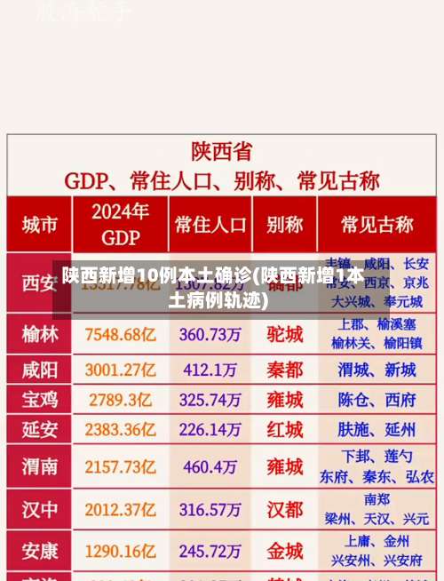 陕西新增10例本土确诊(陕西新增1本土病例轨迹)-第1张图片