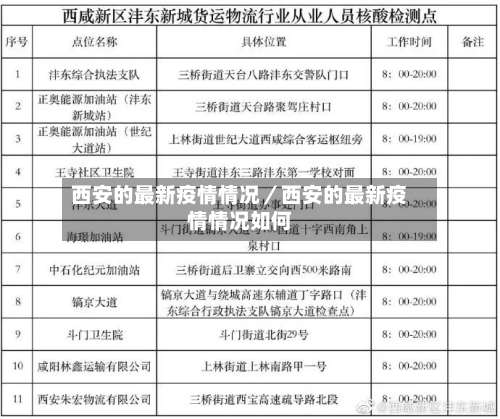 西安的最新疫情情况／西安的最新疫情情况如何-第3张图片