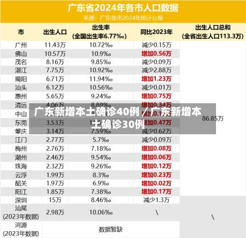 广东新增本土确诊40例／广东新增本土确诊30例-第2张图片