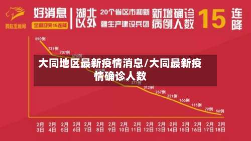 大同地区最新疫情消息/大同最新疫情确诊人数-第1张图片