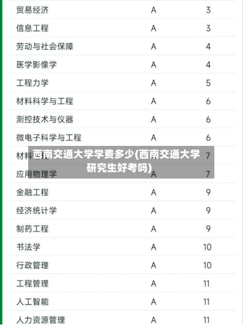 西南交通大学学费多少(西南交通大学研究生好考吗)-第1张图片