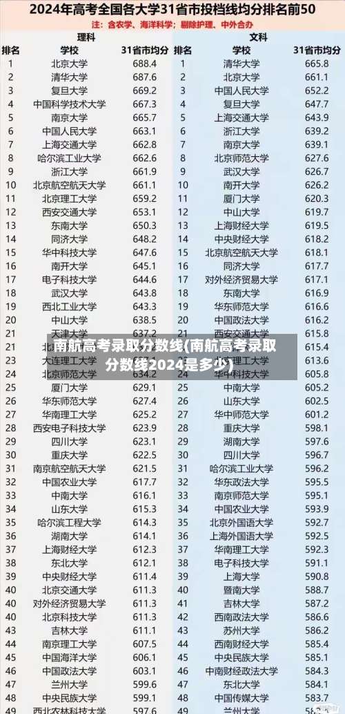 南航高考录取分数线(南航高考录取分数线2024是多少)-第3张图片