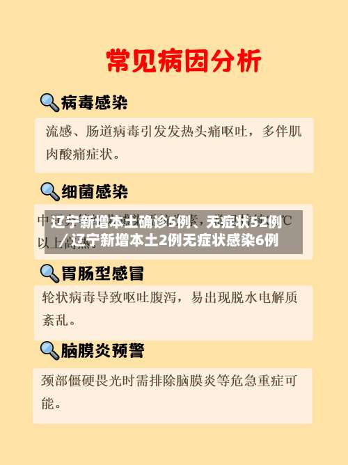 辽宁新增本土确诊5例、无症状52例／辽宁新增本土2例无症状感染6例-第1张图片