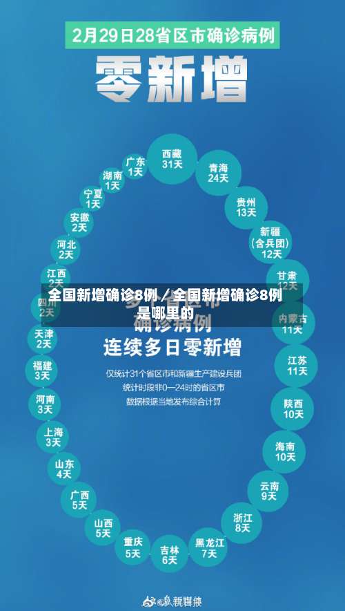 全国新增确诊8例／全国新增确诊8例是哪里的-第3张图片