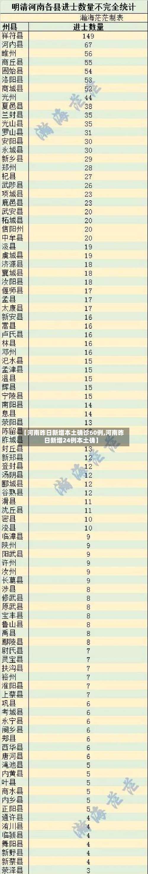 【河南昨日新增本土确诊60例,河南昨日新增24例本土确】-第1张图片