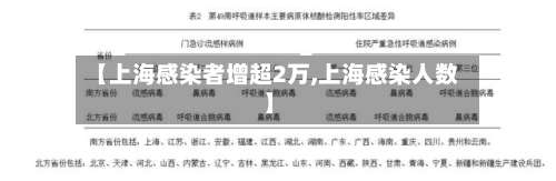 【上海感染者增超2万,上海感染人数】-第2张图片