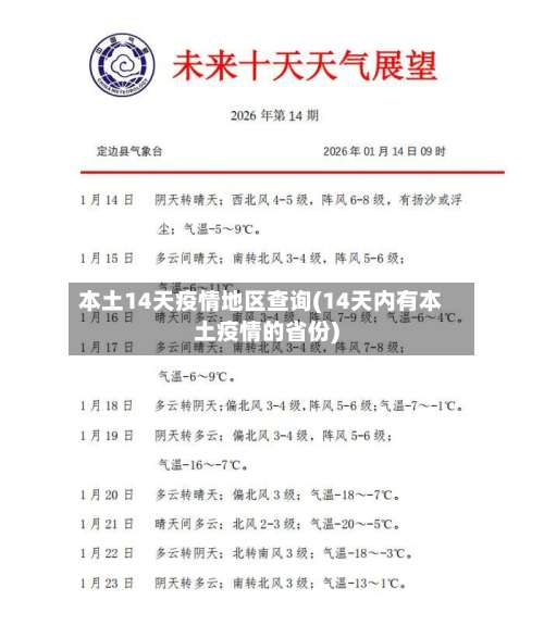 本土14天疫情地区查询(14天内有本土疫情的省份)-第2张图片