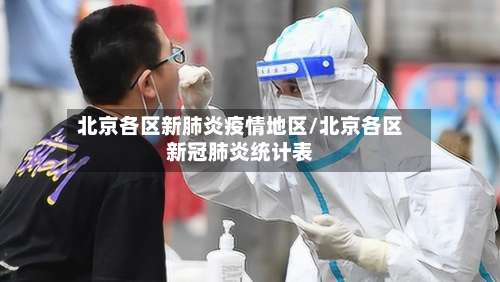 北京各区新肺炎疫情地区/北京各区新冠肺炎统计表-第1张图片