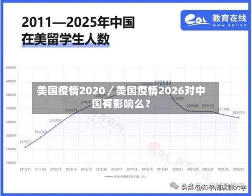 美国疫情2020／美国疫情2026对中国有影响么？-第3张图片