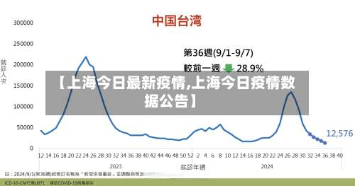 【上海今日最新疫情,上海今日疫情数据公告】-第2张图片