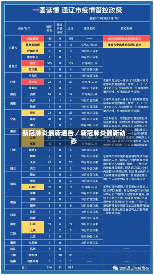 新冠肺炎最新通告／新冠肺炎最新动态-第2张图片