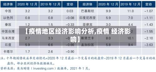 【疫情地区经济影响分析,疫情 经济影响】-第1张图片