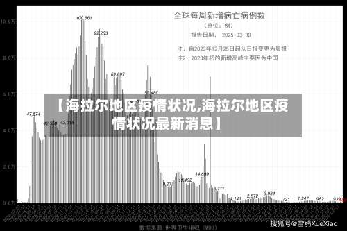 【海拉尔地区疫情状况,海拉尔地区疫情状况最新消息】-第2张图片