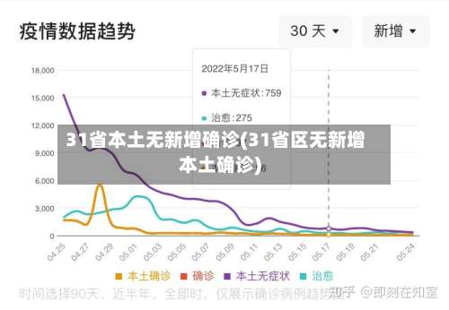 31省本土无新增确诊(31省区无新增本土确诊)-第3张图片