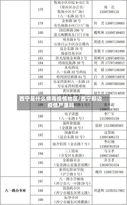 西宁是什么病毒疫情地区/西宁那边疫情严重吗-第3张图片