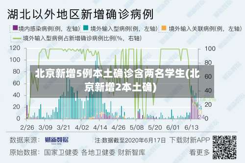北京新增5例本土确诊含两名学生(北京新增2本土确)-第1张图片