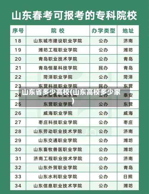 山东省多少高校(山东高校多少家)-第1张图片
