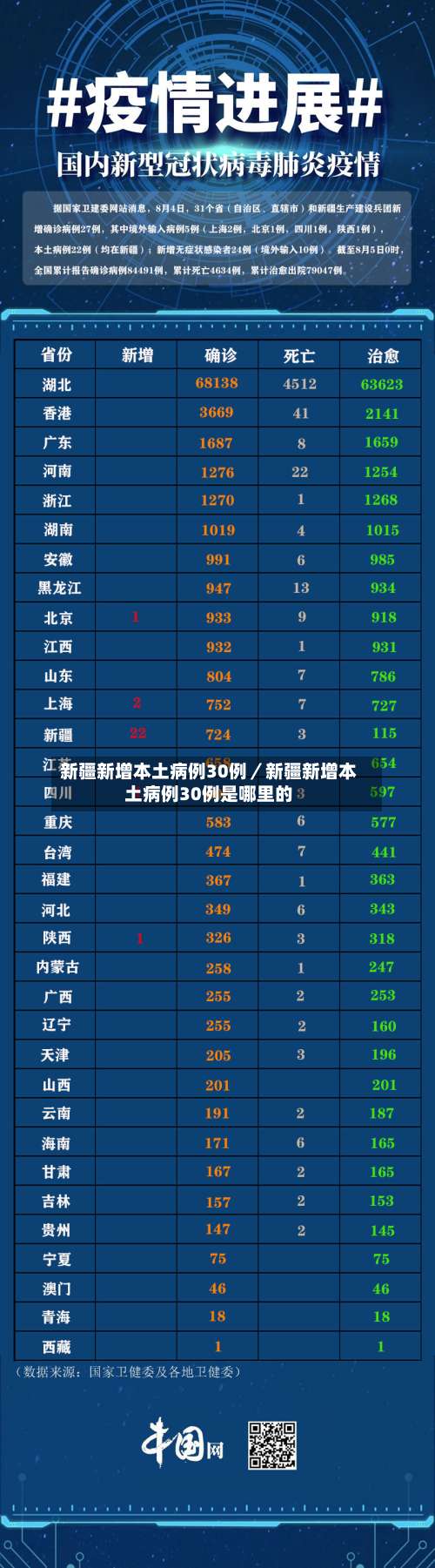 新疆新增本土病例30例／新疆新增本土病例30例是哪里的-第1张图片