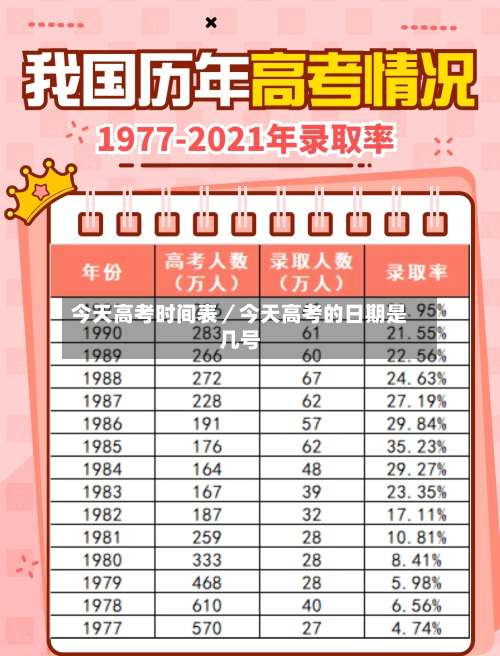 今天高考时间表／今天高考的日期是几号-第2张图片