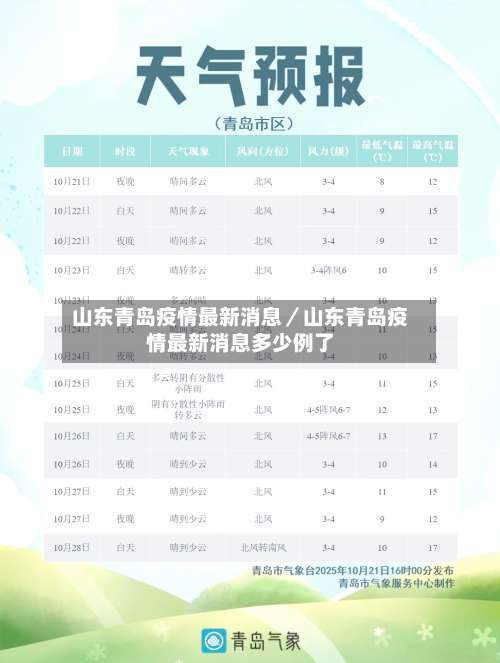 山东青岛疫情最新消息／山东青岛疫情最新消息多少例了-第2张图片