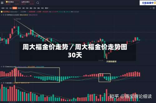 周大福金价走势／周大福金价走势图30天-第2张图片