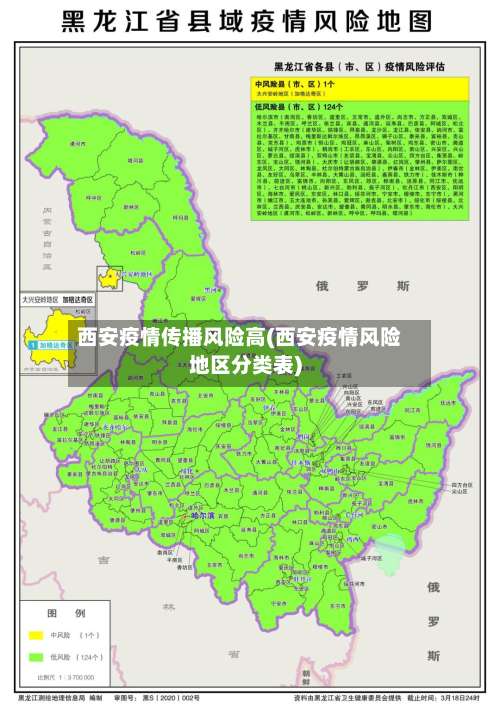 西安疫情传播风险高(西安疫情风险地区分类表)-第3张图片