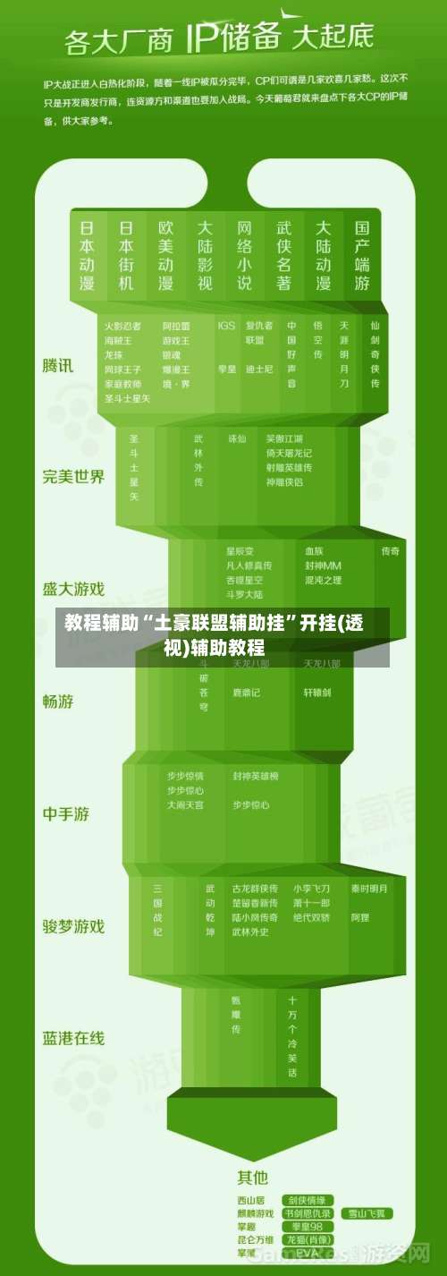 教程辅助“土豪联盟辅助挂	”开挂(透视)辅助教程-第1张图片