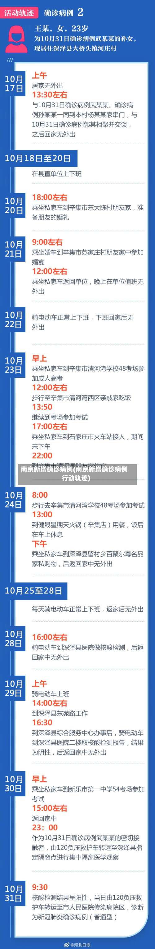 南京新增确诊病例(南京新增确诊病例行动轨迹)-第2张图片