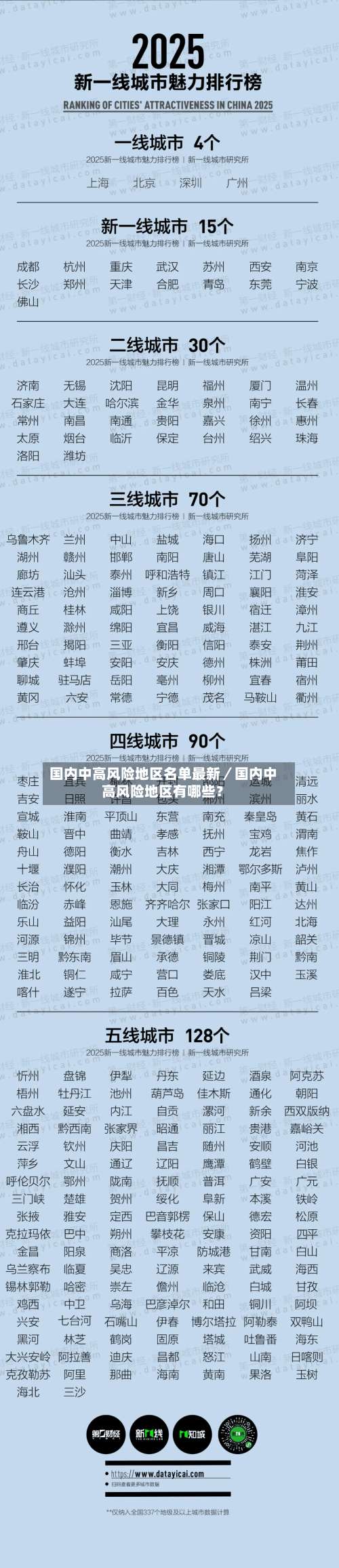 国内中高风险地区名单最新／国内中高风险地区有哪些？-第1张图片