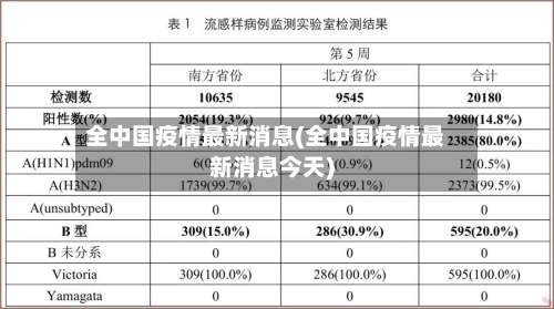 全中国疫情最新消息(全中国疫情最新消息今天)-第1张图片