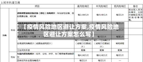【疫情风险地区避让方案,疫情风险地区避让方案怎么写】-第2张图片