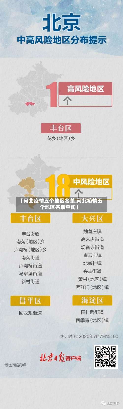 【河北疫情五个地区名单,河北疫情五个地区名单查询】-第2张图片