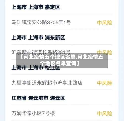 【河北疫情五个地区名单,河北疫情五个地区名单查询】-第1张图片