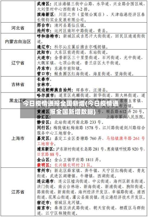 今日疫情通报全国新增(今日疫情通报全国新增数据)-第2张图片