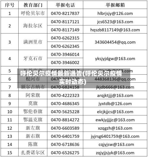 呼伦贝尔疫情最新通告(呼伦贝尔疫情实时动态)-第2张图片