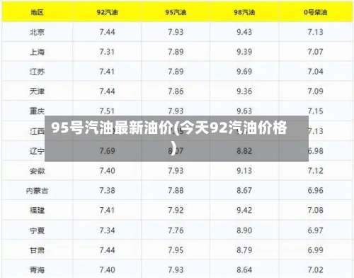 95号汽油最新油价(今天92汽油价格)-第1张图片