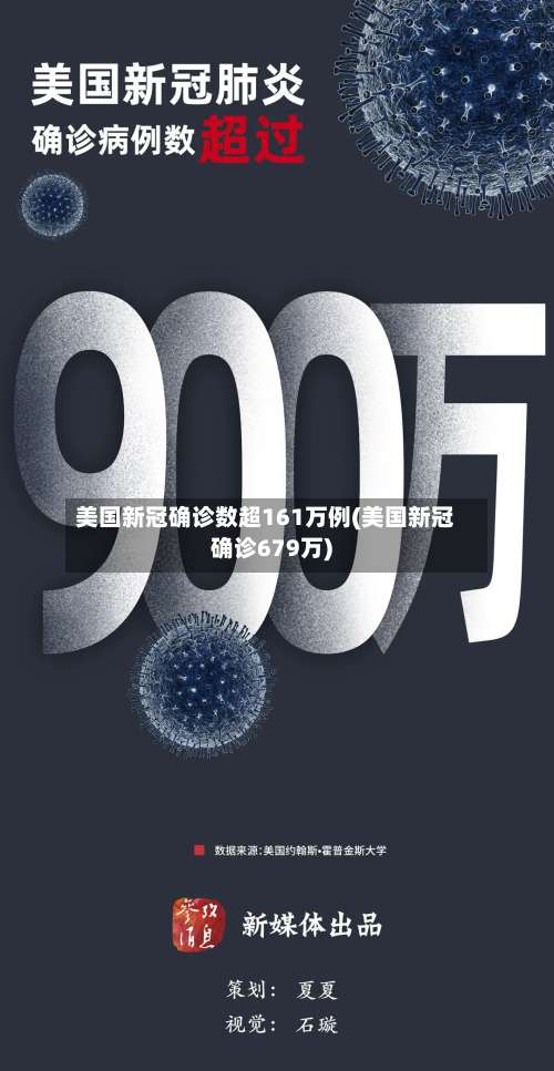 美国新冠确诊数超161万例(美国新冠确诊679万)-第2张图片