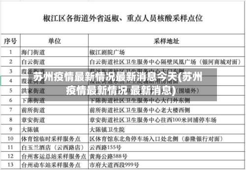 苏州疫情最新情况最新消息今天(苏州疫情最新情况 最新消息)-第1张图片