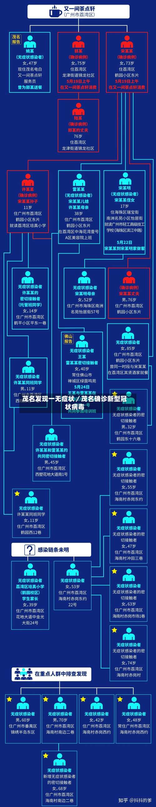 茂名发现一无症状／茂名确诊新型冠状病毒-第1张图片
