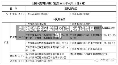 贵阳疫情中风险地区(贵阳市疫情风险)-第2张图片