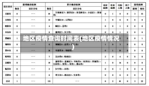 地区疫情查询时间表(地区疫情情况)-第3张图片