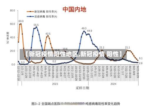 【新冠疫情阳性地区,新冠疫情 阳性】-第2张图片