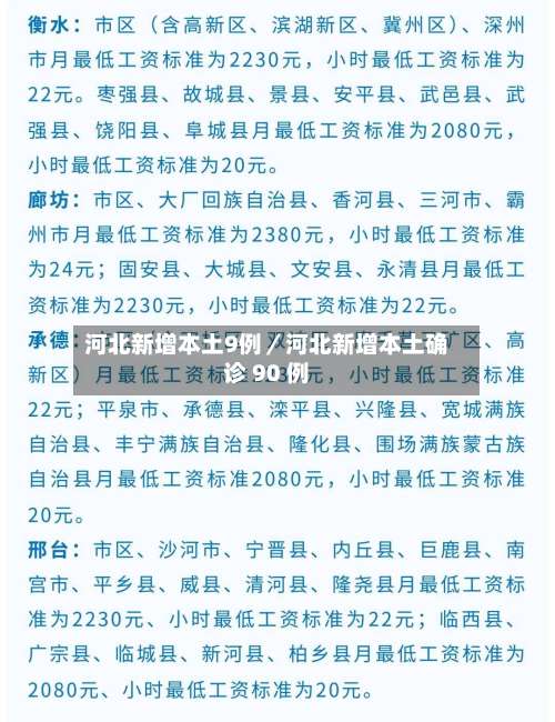 河北新增本土9例／河北新增本土确诊 90 例-第2张图片