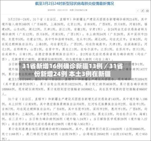 31省新增16例确诊新疆13例／31省份新增24例 本土3例在新疆-第2张图片