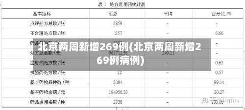 北京两周新增269例(北京两周新增269例病例)-第1张图片
